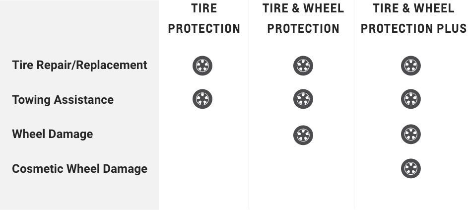 Chevrolet Protection Tire and Wheel Coverage Comparison Chart