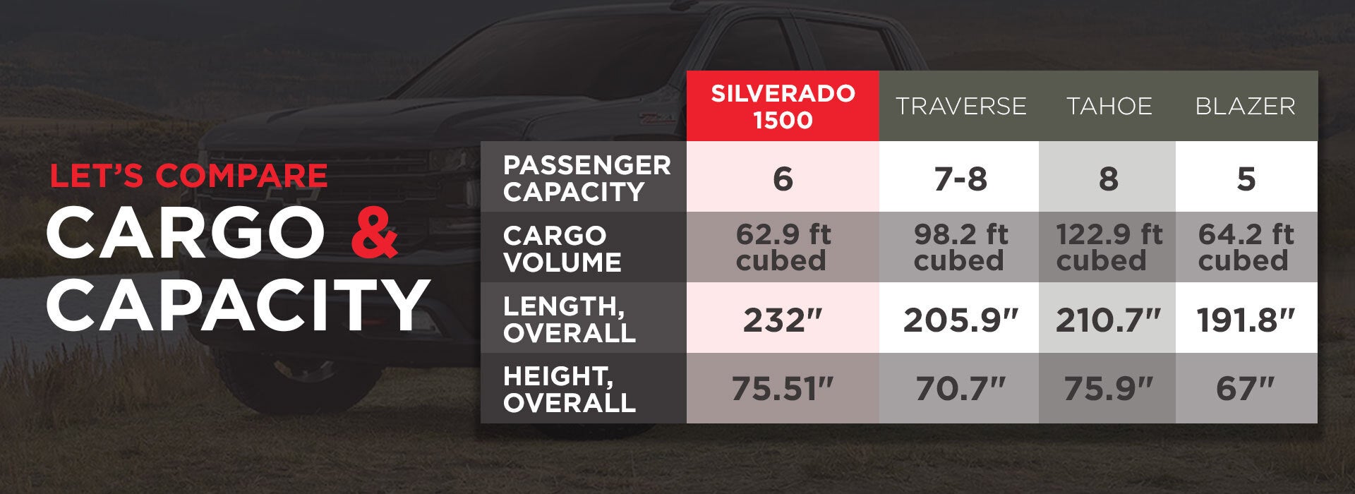 Priority Chevrolet Greenbrier Chesapeake VA - Custom Vehicle