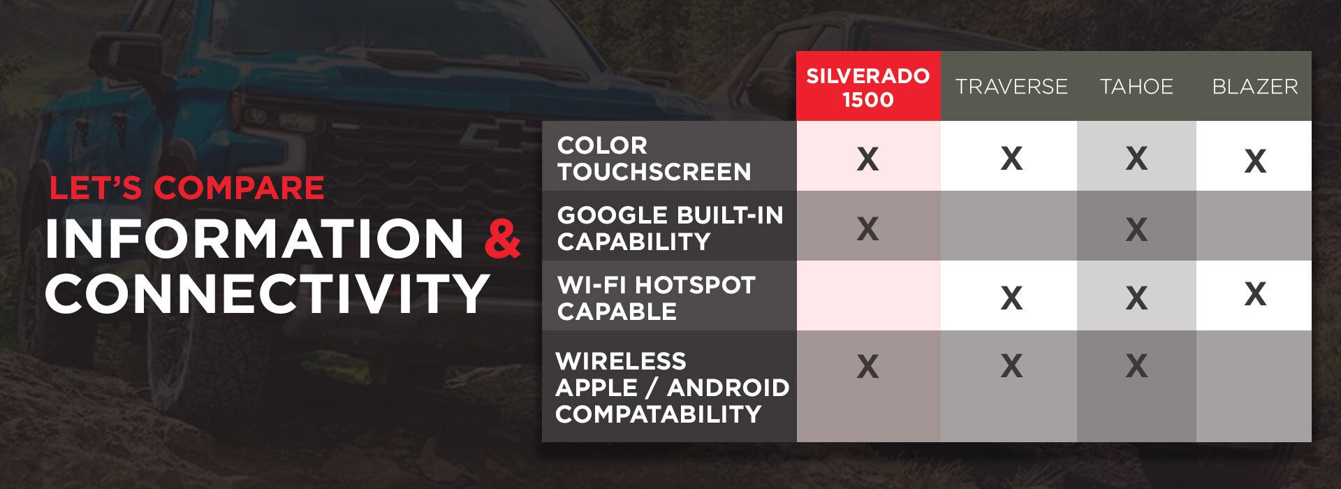 Priority Chevrolet Greenbrier Chesapeake VA - Custom Vehicle